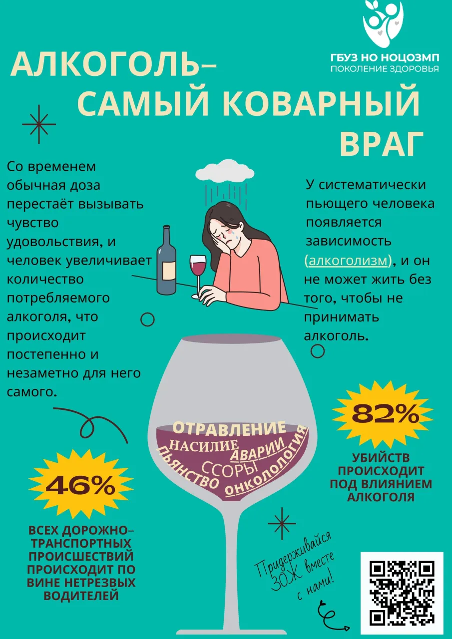 Безопасной дозы алкоголя не существует